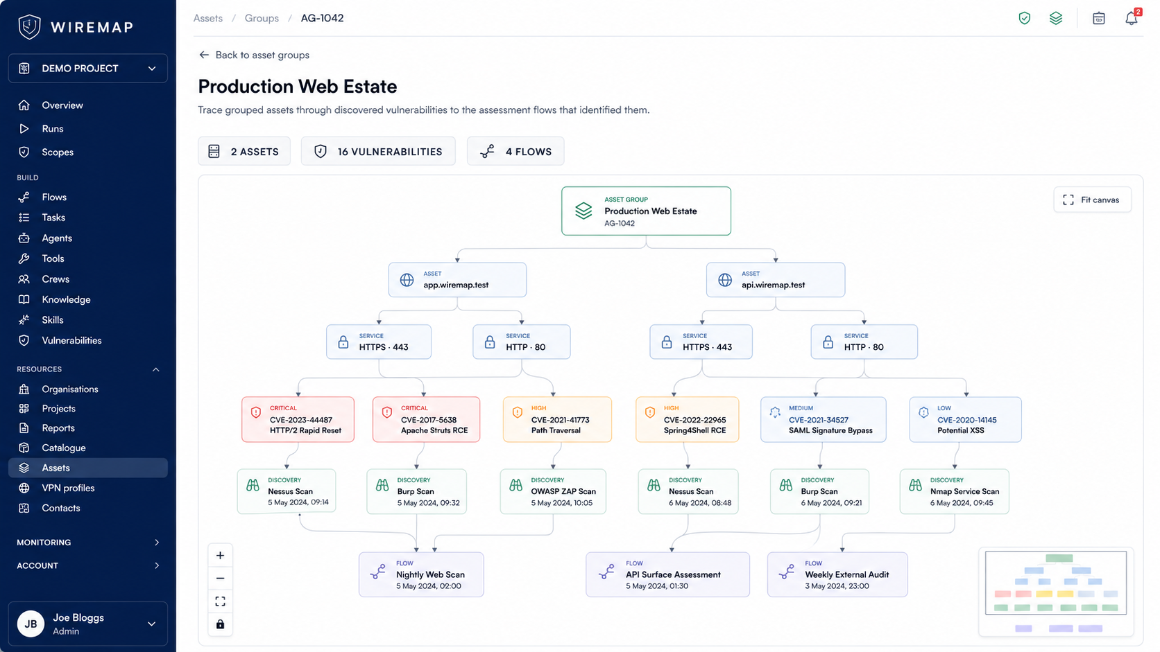 WIREMAP asset group graph tracing services, vulnerabilities, discoveries, and assessment flows