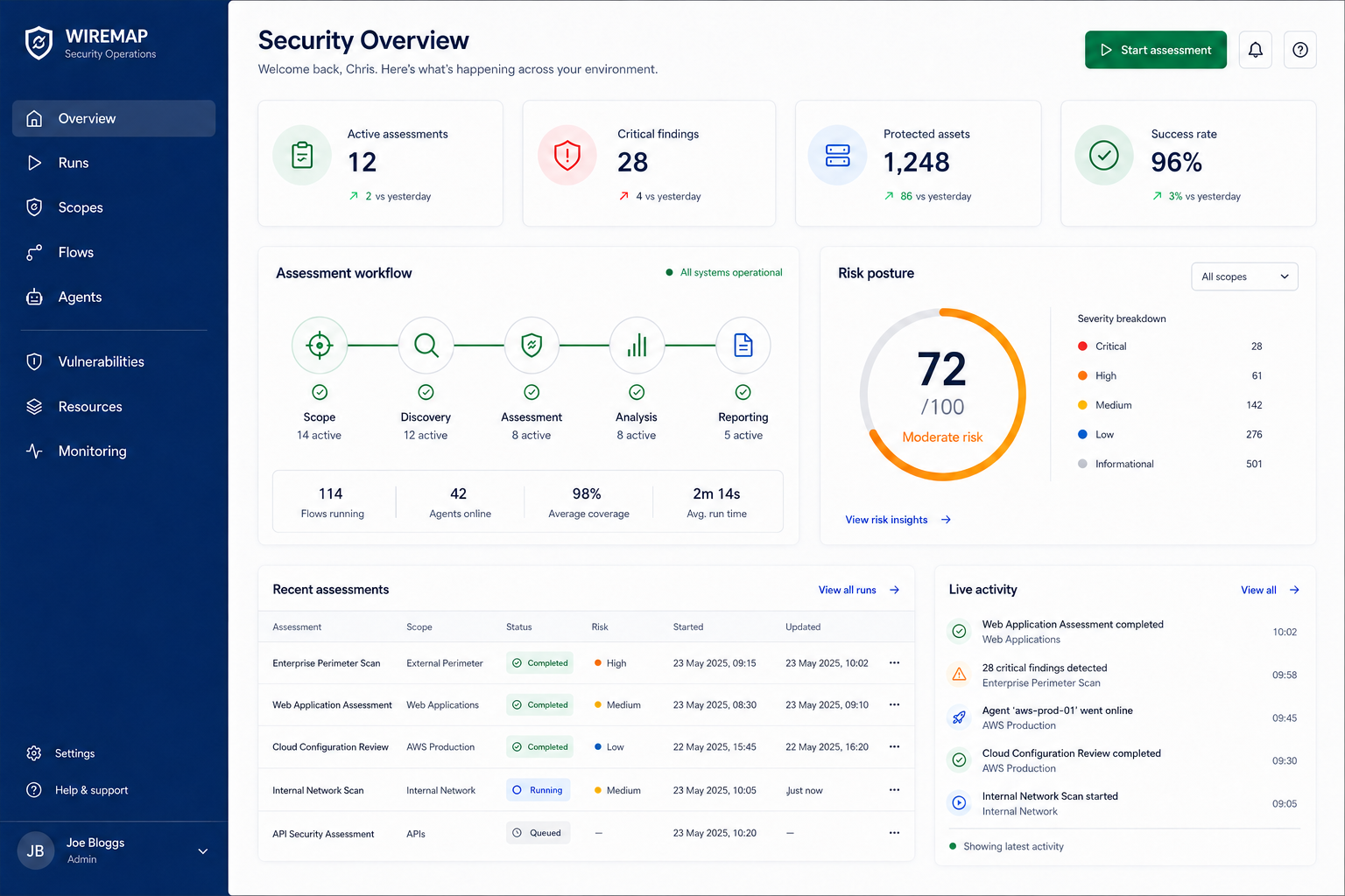 WIREMAP security operations dashboard overview
